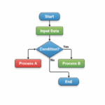 【プログラミングの基本】　アルゴリズムを体験しよう！