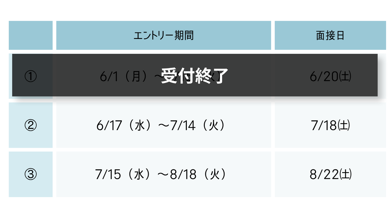 総合型選抜」エントリー受付中です！（※募集状況について） - 穴吹学園